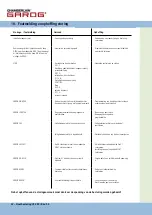 Предварительный просмотр 94 страницы Chamberlain Garos CS 300 Operating Instructions Manual