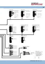 Предварительный просмотр 99 страницы Chamberlain Garos CS 300 Operating Instructions Manual