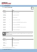 Предварительный просмотр 114 страницы Chamberlain Garos CS 300 Operating Instructions Manual