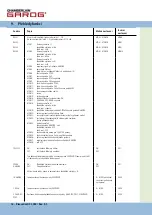 Предварительный просмотр 116 страницы Chamberlain Garos CS 300 Operating Instructions Manual