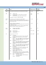 Предварительный просмотр 117 страницы Chamberlain Garos CS 300 Operating Instructions Manual