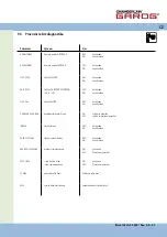 Предварительный просмотр 121 страницы Chamberlain Garos CS 300 Operating Instructions Manual