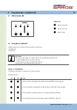 Предварительный просмотр 137 страницы Chamberlain Garos CS 300 Operating Instructions Manual