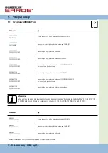 Предварительный просмотр 142 страницы Chamberlain Garos CS 300 Operating Instructions Manual