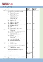 Предварительный просмотр 144 страницы Chamberlain Garos CS 300 Operating Instructions Manual