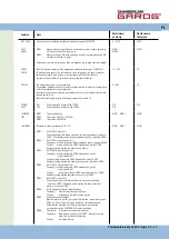 Предварительный просмотр 145 страницы Chamberlain Garos CS 300 Operating Instructions Manual