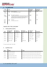 Предварительный просмотр 146 страницы Chamberlain Garos CS 300 Operating Instructions Manual