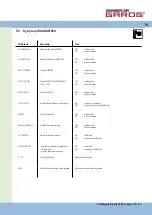 Предварительный просмотр 149 страницы Chamberlain Garos CS 300 Operating Instructions Manual