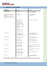 Предварительный просмотр 150 страницы Chamberlain Garos CS 300 Operating Instructions Manual