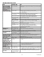 Preview for 29 page of Chamberlain GSD series Installation Manual