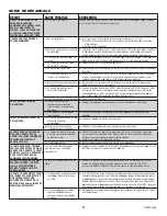 Preview for 67 page of Chamberlain GSD series Installation Manual