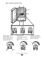 Preview for 26 page of Chamberlain LA400 Installation And Operation Manual