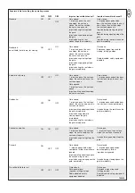 Preview for 7 page of Chamberlain LiftMaster CB11 Instructions And Electrical Set Up