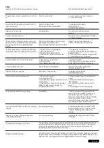 Preview for 16 page of Chamberlain LiftMaster CB202EV Instruction