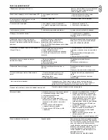 Preview for 66 page of Chamberlain LiftMaster Professional CB124 Instructions Manual