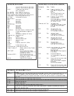 Preview for 73 page of Chamberlain LiftMaster Professional CB124 Instructions Manual