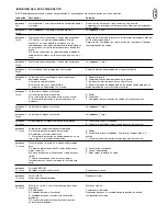 Preview for 81 page of Chamberlain LiftMaster Professional CB124 Instructions Manual