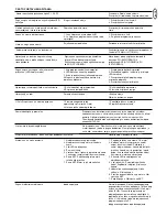 Preview for 132 page of Chamberlain LiftMaster Professional CB124 Instructions Manual