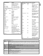 Preview for 156 page of Chamberlain LiftMaster Professional CB124 Instructions Manual