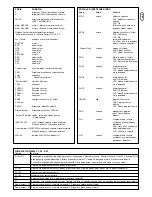 Preview for 172 page of Chamberlain LiftMaster Professional CB124 Instructions Manual