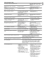 Preview for 197 page of Chamberlain LiftMaster Professional CB124 Instructions Manual