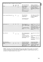 Предварительный просмотр 62 страницы Chamberlain LiftMaster Professional CB22 Instructions And Electrical Set Up