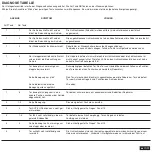 Preview for 13 page of Chamberlain LM100EVS Assembly And Operating Instructions Manual