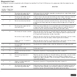 Preview for 27 page of Chamberlain LM100EVS Assembly And Operating Instructions Manual