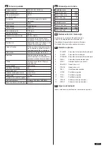 Предварительный просмотр 95 страницы Chamberlain LM50EVFF Assembly And Operating Instructions Manual