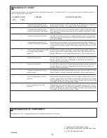 Preview for 20 page of Chamberlain LM750EVGB Installation And Operating Instructions Manual