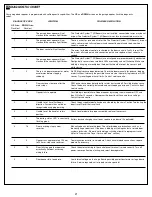 Preview for 22 page of Chamberlain Merlin MS105MYQ Installation And Operating Instructions Manual