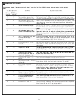 Preview for 22 page of Chamberlain Merlin MS65MYQ Installation And Operating Instructions Manual