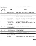 Предварительный просмотр 167 страницы Chamberlain ML1000EV Assembly And Operating Instructions Manual