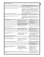 Preview for 41 page of Chamberlain MOTORLIFE HC100ML-2 Mechanical Installation Instructions