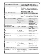 Preview for 71 page of Chamberlain MOTORLIFE HC100ML-2 Mechanical Installation Instructions