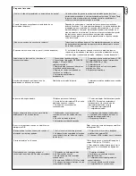 Preview for 81 page of Chamberlain MOTORLIFE HC100ML-2 Mechanical Installation Instructions