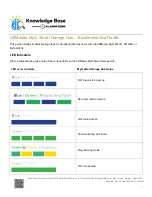 Chamberlain myQ 821LM Troubleshooting Manual предпросмотр