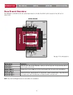 Preview for 6 page of Chamberlain myQ Business CAPXM Installation Manual