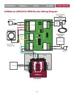 Preview for 20 page of Chamberlain myQ Business CAPXM Installation Manual