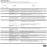 Preview for 41 page of Chamberlain MyQ LM70EVK Instruction Manual And Installation Instructions