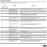 Preview for 55 page of Chamberlain MyQ LM70EVK Instruction Manual And Installation Instructions