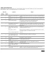 Предварительный просмотр 111 страницы Chamberlain PREMIUM Assembly And Operating Instructions Manual