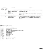 Предварительный просмотр 112 страницы Chamberlain PREMIUM Assembly And Operating Instructions Manual