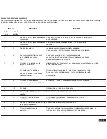 Предварительный просмотр 125 страницы Chamberlain PREMIUM Assembly And Operating Instructions Manual