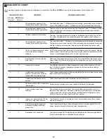 Preview for 21 page of Chamberlain SectionalLift Plus CS105MYQ Installation And Operating Instructions Manual