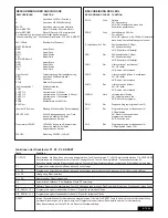 Предварительный просмотр 28 страницы Chamberlain SUB324M Instructions Manual