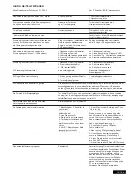 Предварительный просмотр 38 страницы Chamberlain SUB324M Instructions Manual