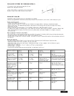 Предварительный просмотр 43 страницы Chamberlain SUB324M Instructions Manual