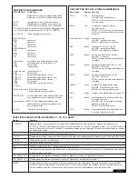 Предварительный просмотр 45 страницы Chamberlain SUB324M Instructions Manual