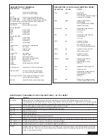 Предварительный просмотр 62 страницы Chamberlain SUB324M Instructions Manual